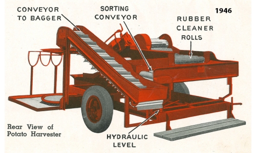Bean MFG. Co., John