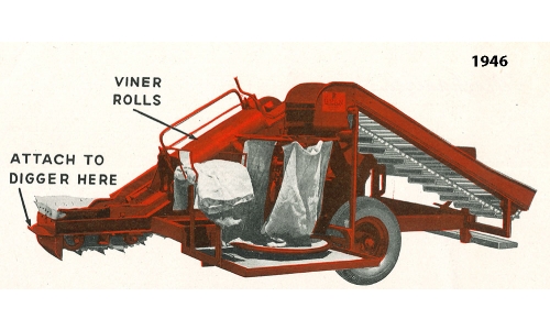 Bean MFG. Co., John